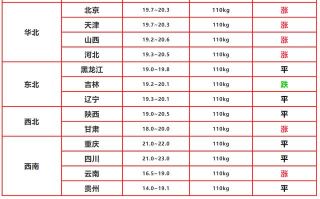 揭秘养猪业，40头猪一年能挣多少钱？