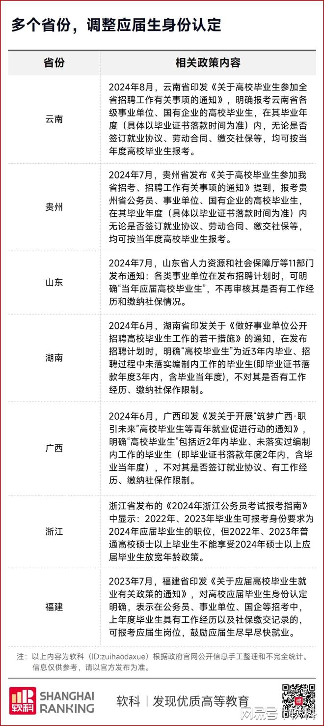 代表建议给应届生3到5年社保补贴，助力青年展翅翱翔的新举措