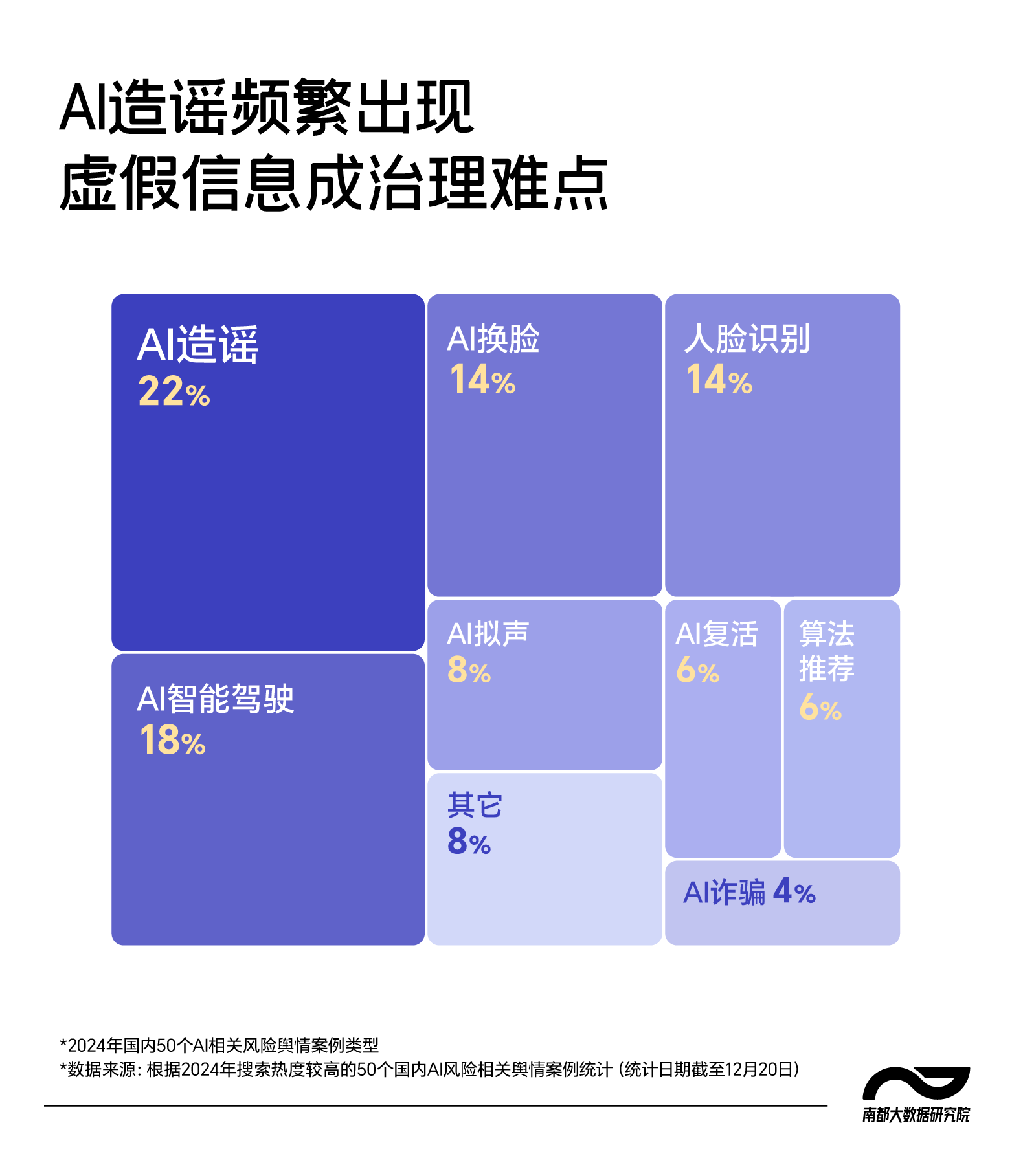 揭秘真相之路，五招识破AI生成谣言