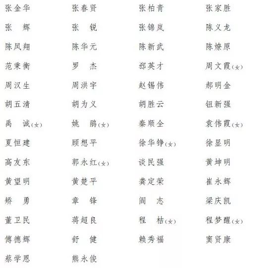 杭州市第十三届人大代表名单概览