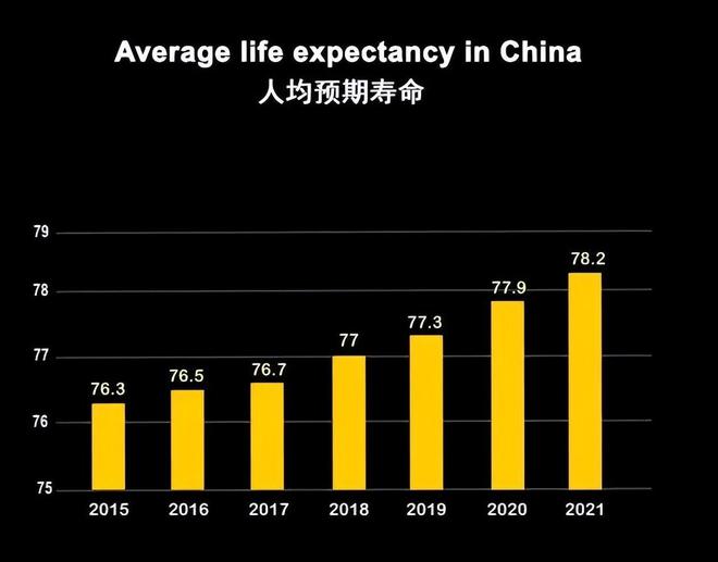 迈向更长寿的未来，2024年中国人均预期寿命达到79岁的展望