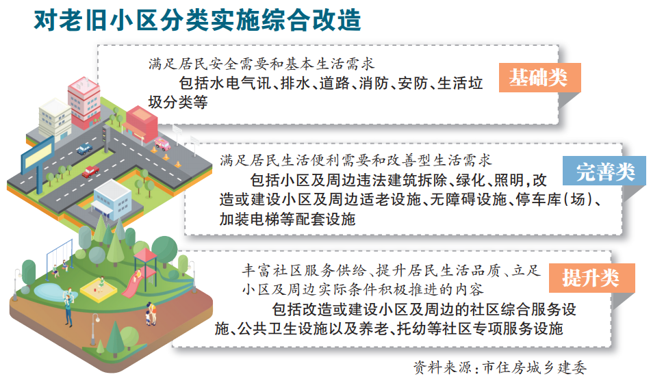 2000年前城镇老旧小区改造方案，重塑社区新风貌