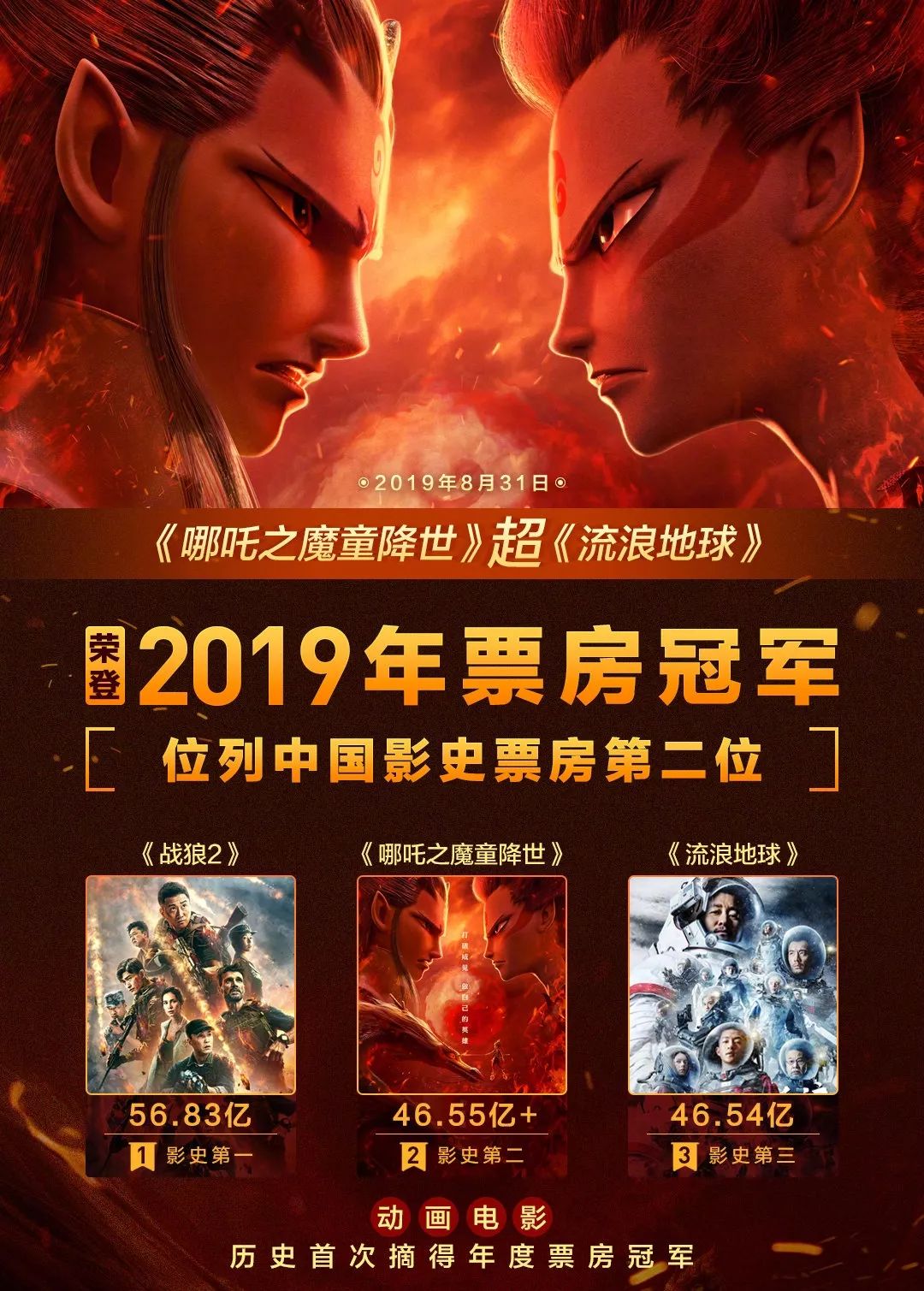 哪吒票房影史第二、现象级国漫的崛起之路