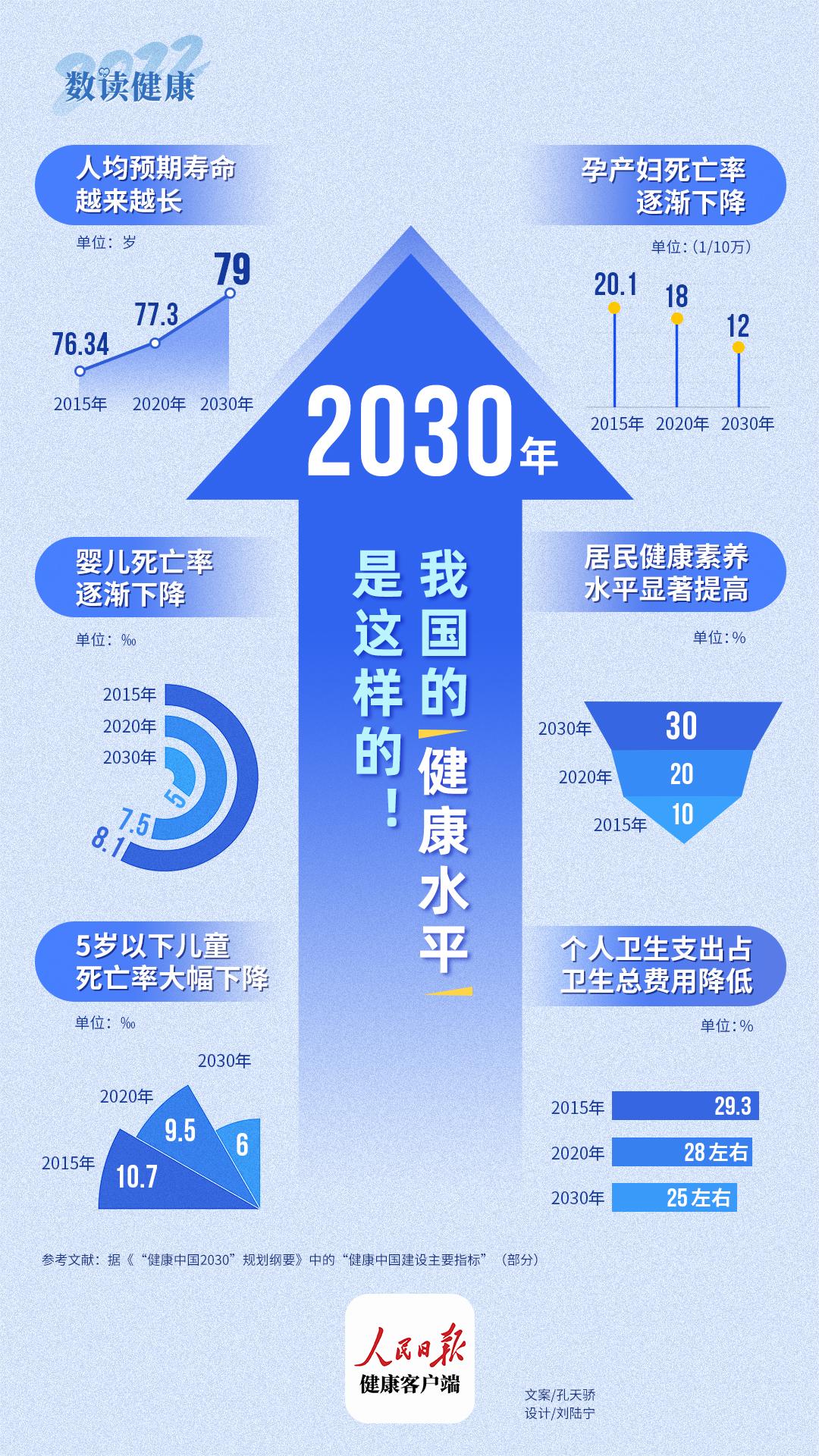 展望2030年中国人均预期寿命的提升与挑战