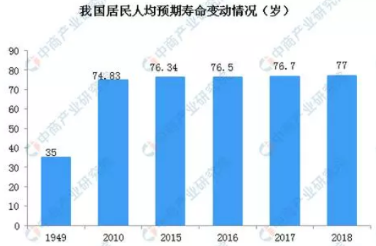 人均预期寿命达79岁，社会进步与健康福祉的见证