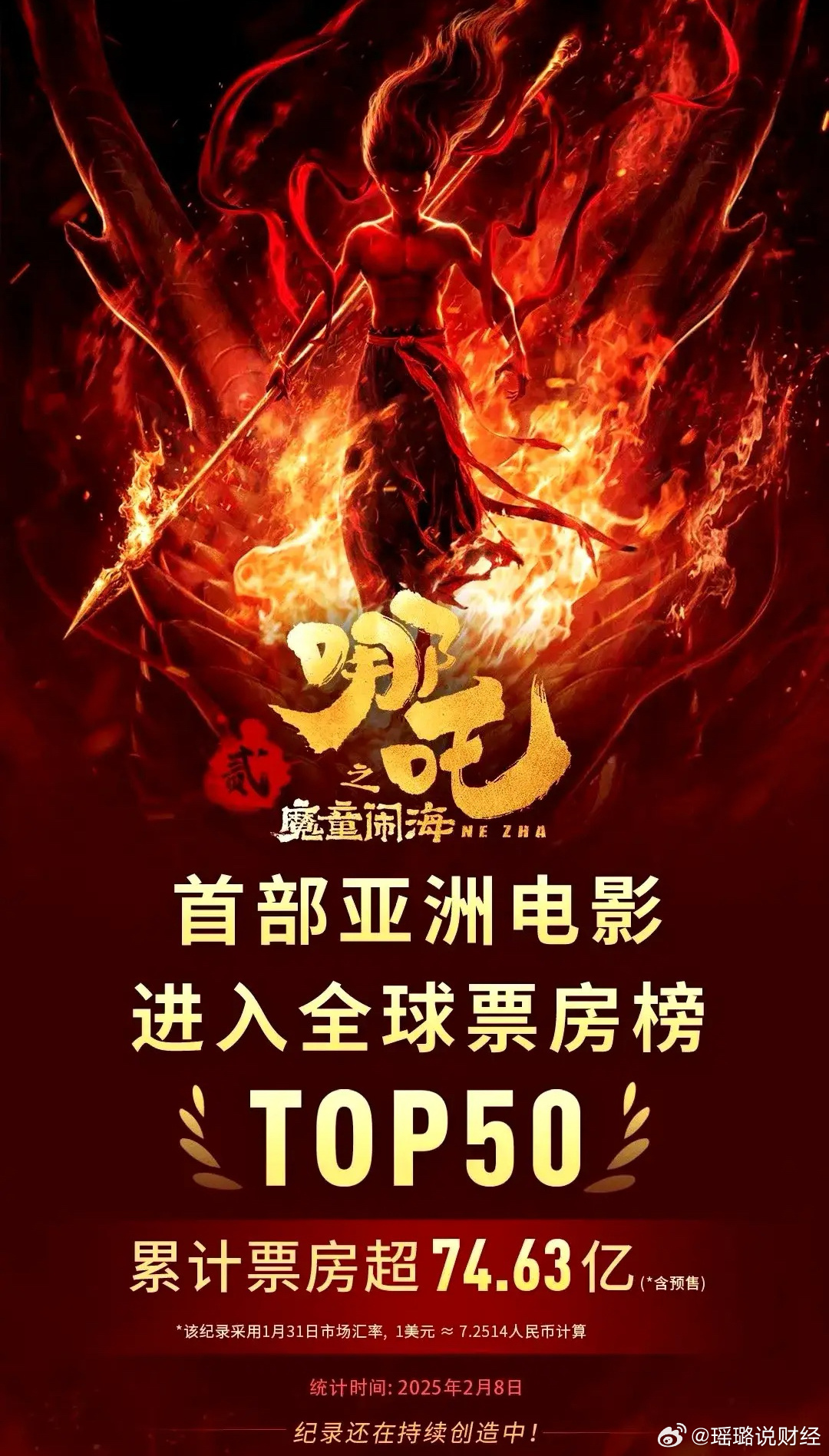 哪吒在全球票房排行