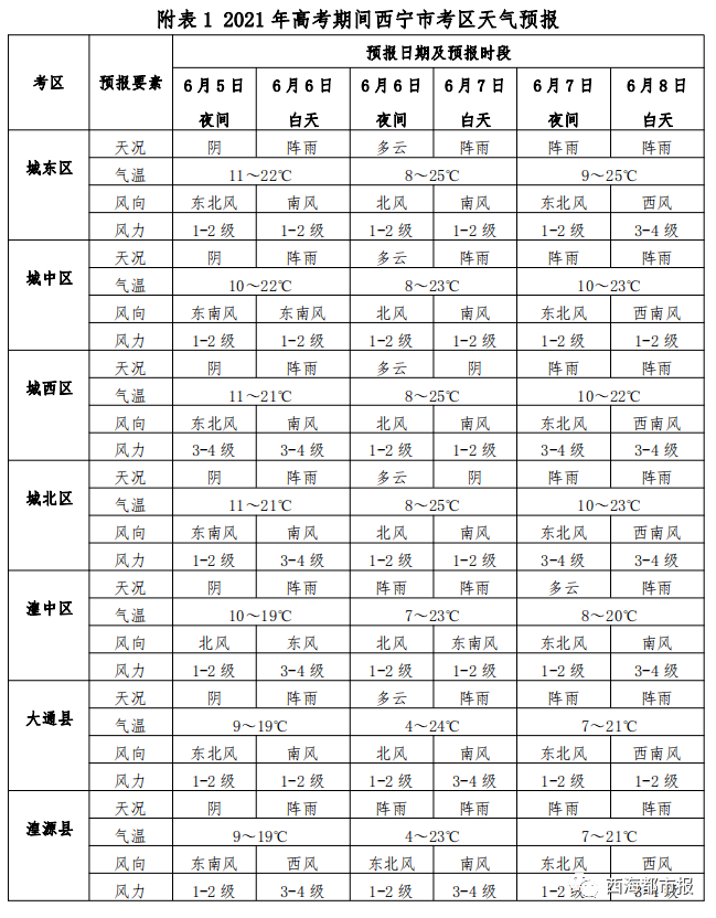 两会期间，他的针灸技艺惊艳众人，300多针的温暖治疗