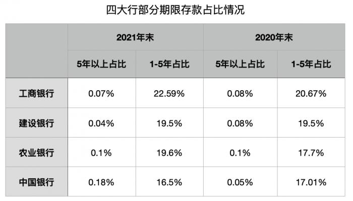 多银行存款利率倒挂现象解析