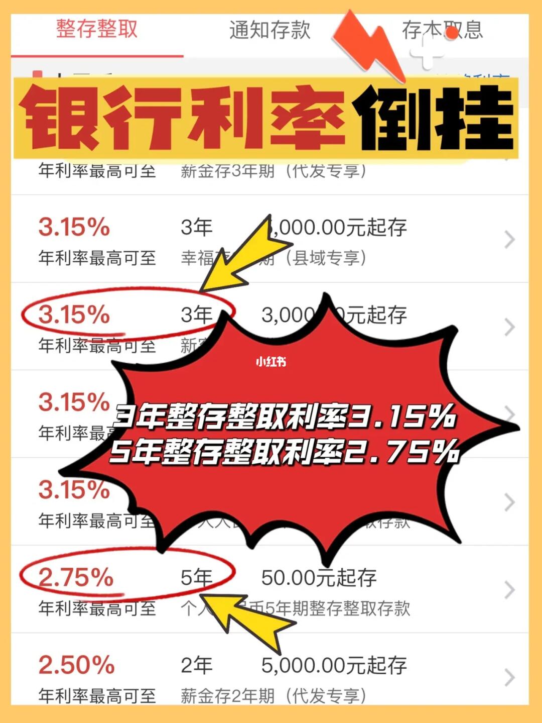 多银行存款利率倒挂现象解析