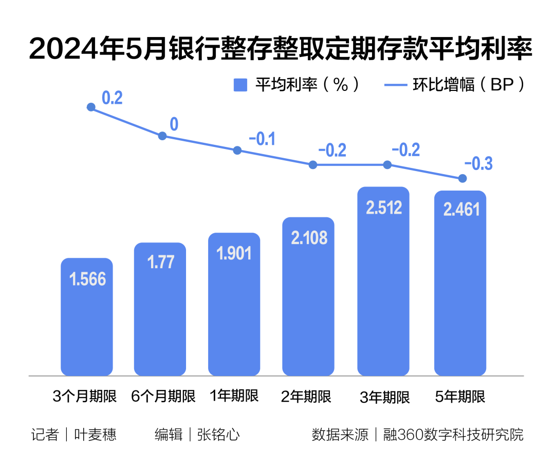 揭秘多银行存款利率倒挂背后的计算逻辑