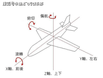 飞行器技巧，探索天空的无尽奥秘