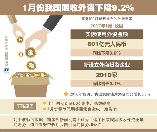 外资全部撤离中国，事实与真相的探讨