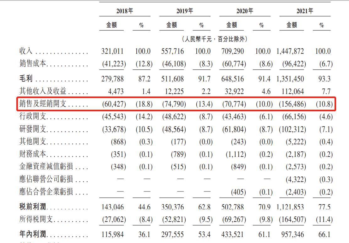 爱美客斥资14亿溢价买韩国医美公司，跨国医美市场掀起新篇章