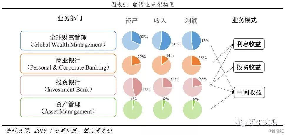 若监管过严，瑞银何去何从——瑞银与瑞士的未来之路