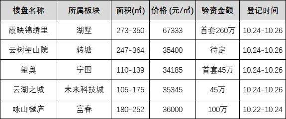 杭州最高楼面价项目的崛起与影响