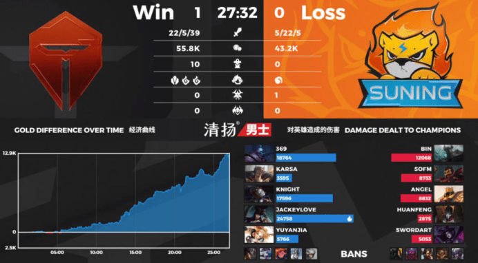 KC零封TES，巅峰对决的终极篇章