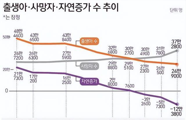 韩国年龄算法改革，探索新的计算方式及其影响