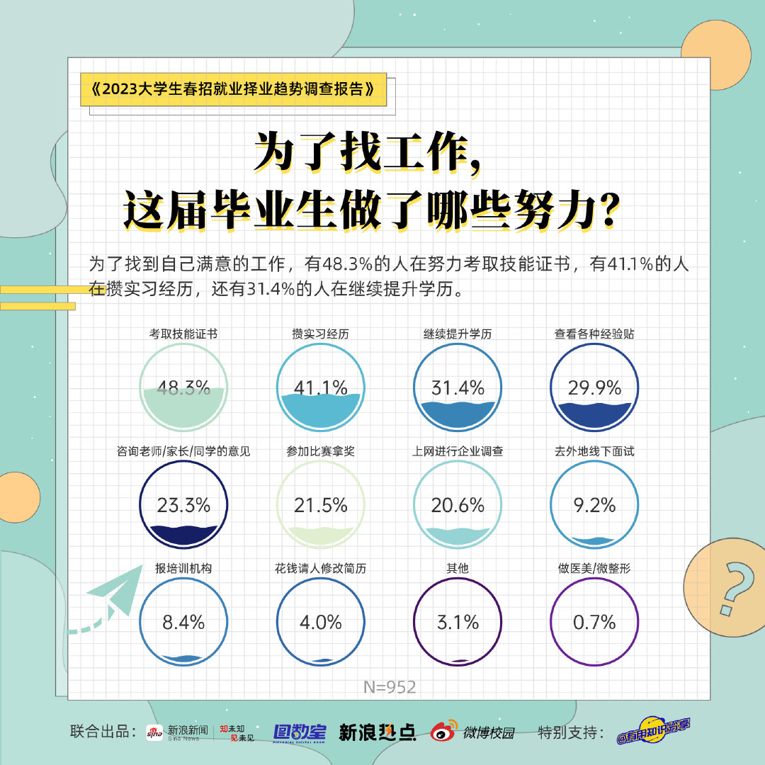 今年春招就业形势有何变化？深度解析与观察