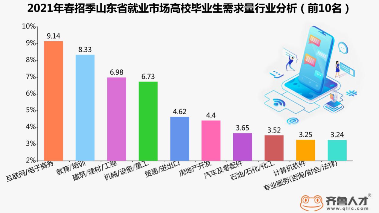 今年春招就业形势有何变化？深度解析与观察