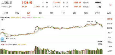 沪指重回3400点，刷新年内新高，股市的繁荣与未来的展望