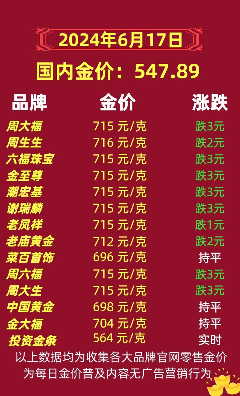 饰金价钱，黄金的价值与市场动态