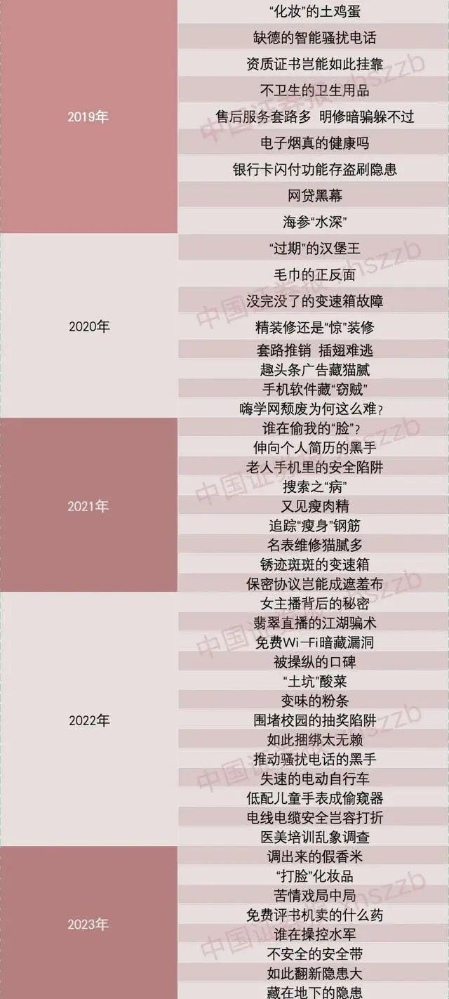 揭秘315晚会，哪些行业可能会遭遇曝光风波