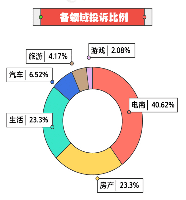 揭秘315晚会，哪些行业可能会遭遇曝光风波