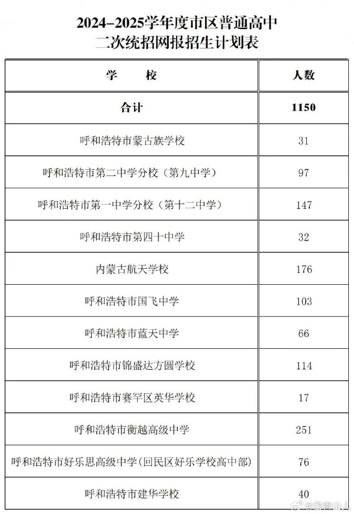 呼和浩特重磅新政，三孩家庭可在全市自由择校