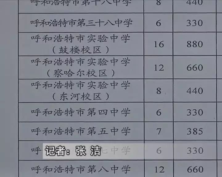 呼和浩特重磅新政，三孩家庭可在全市自由择校