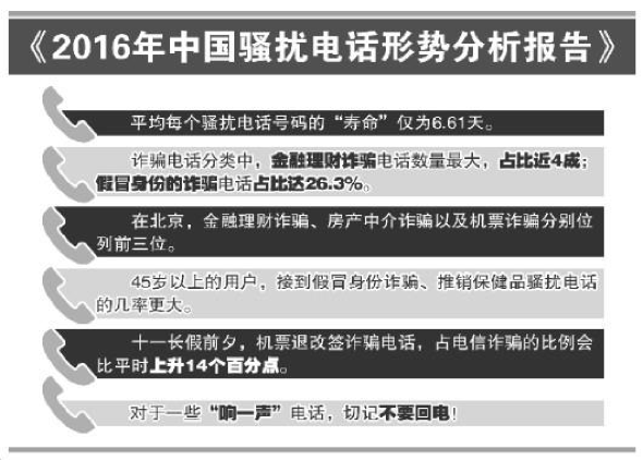 上海市监部门回应骚扰电话产业链，坚决打击，守护市民安宁