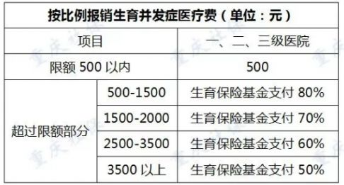 关于10万元生育补贴，你会选择生吗？