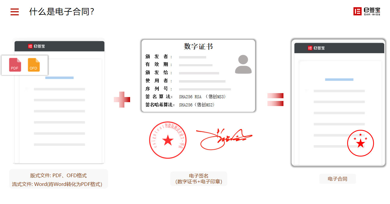 电子合同签了放款方没有放款怎么办？全面解析应对之策