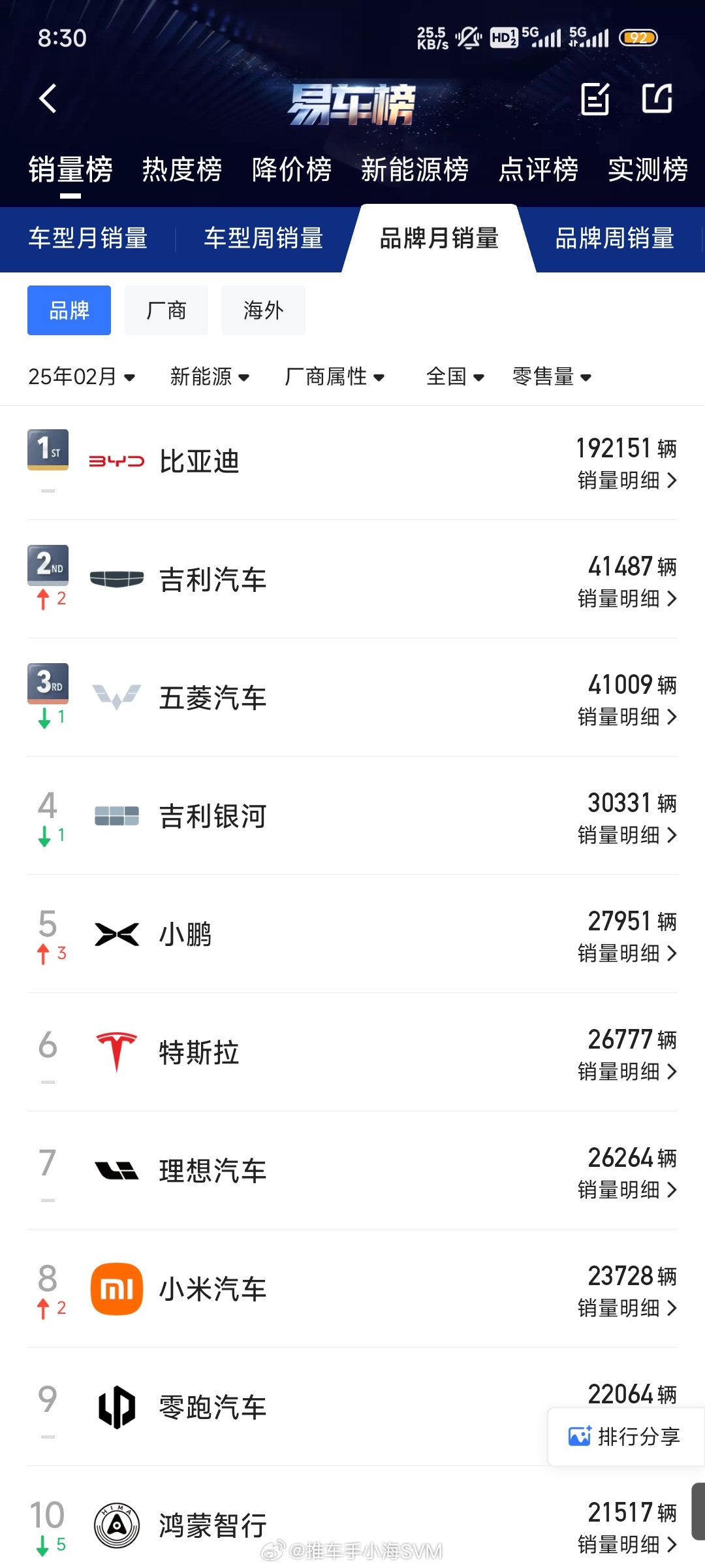 重磅发布，2月中大型车销量榜揭晓，小米SU7稳坐冠军宝座