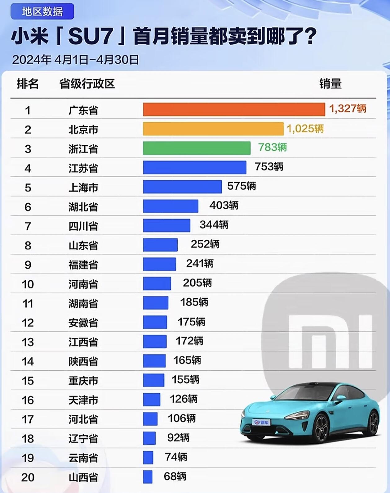 重磅发布，2月中大型车销量榜揭晓，小米SU7稳坐冠军宝座