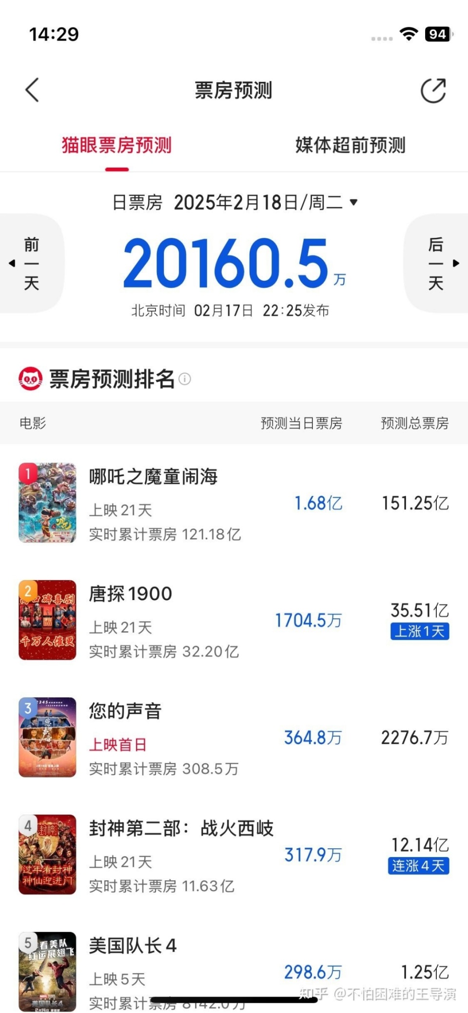 哪吒2是否进入全球票房榜前六？深度解析与知乎热议