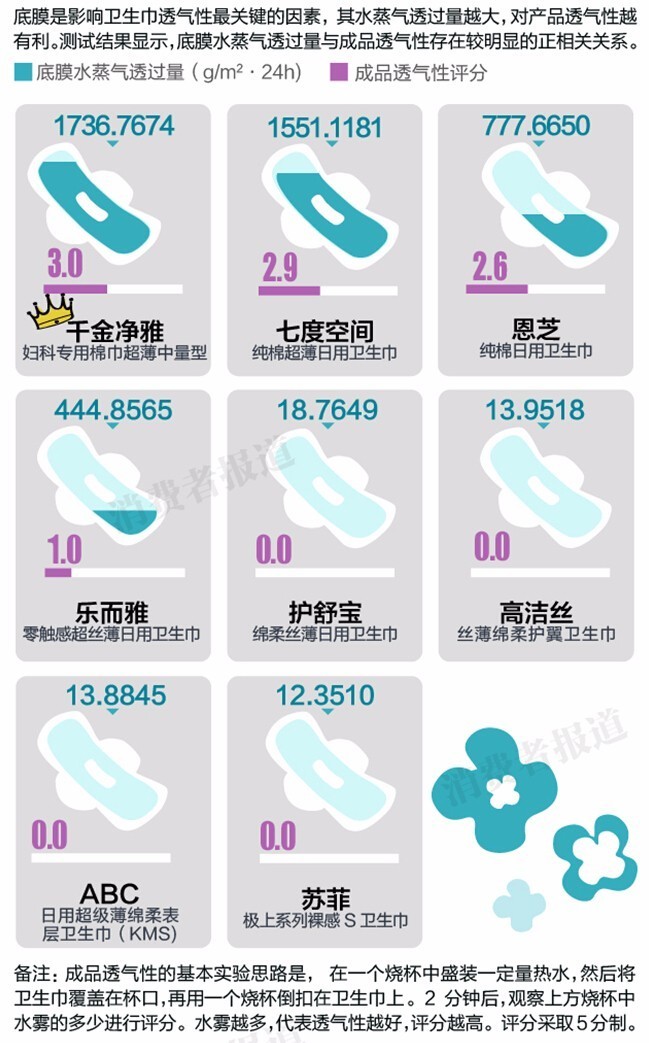 卫生巾长度对比，深度解析不同长度卫生巾的优劣