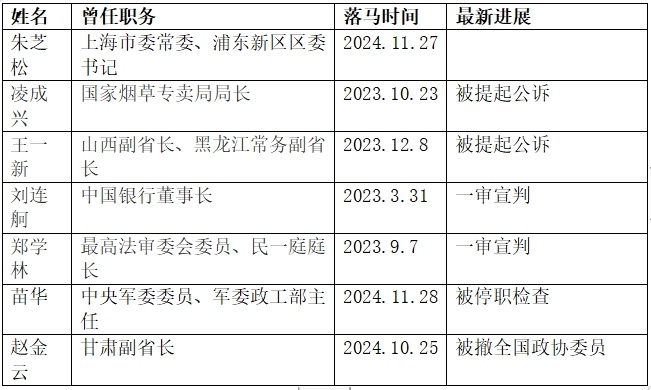 苗传华隐瞒入党前严重错误被开除党籍，警示与反思