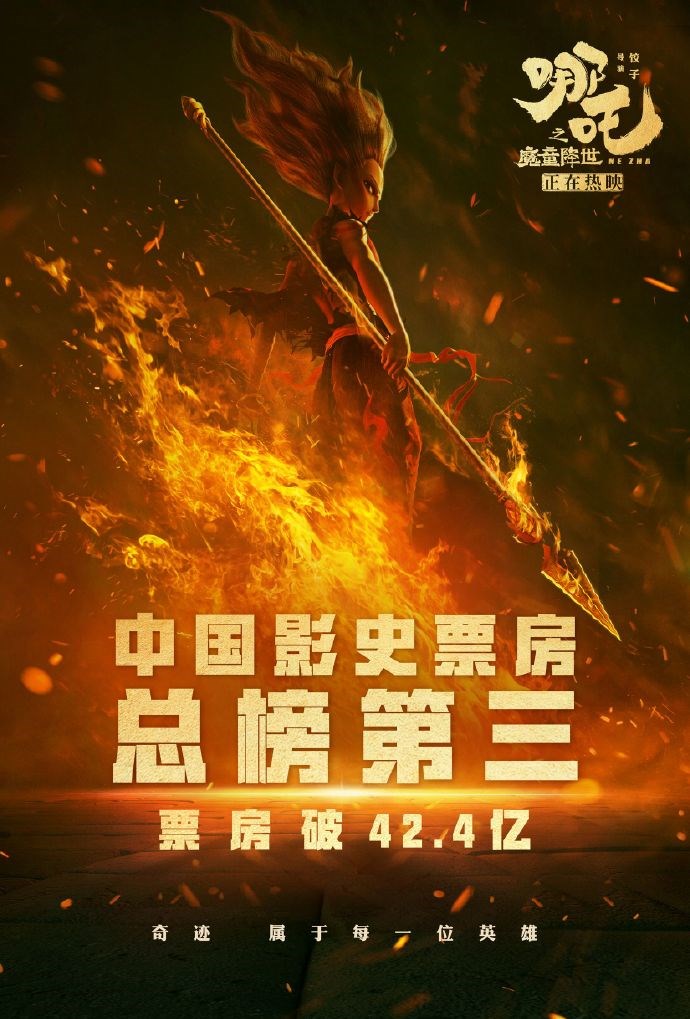 哪吒2冲上全球影史票房榜第5，国漫之光，全球瞩目