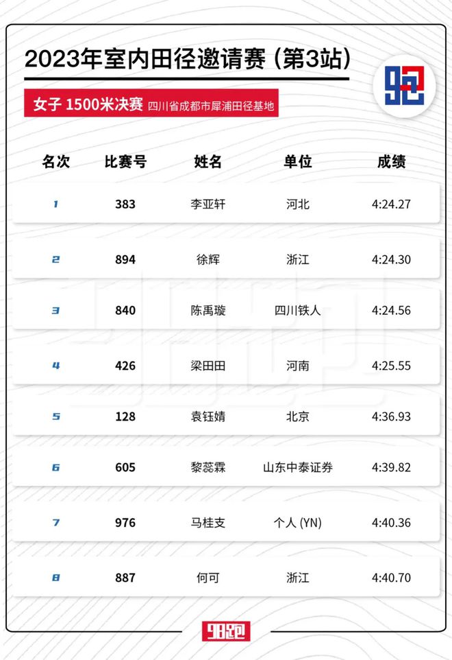 中国女生八百米最快记录，破风前行，荣耀时刻