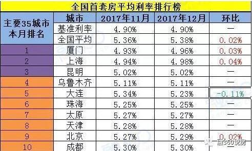 官方适时降低住房公积金贷款利率，深度分析与展望