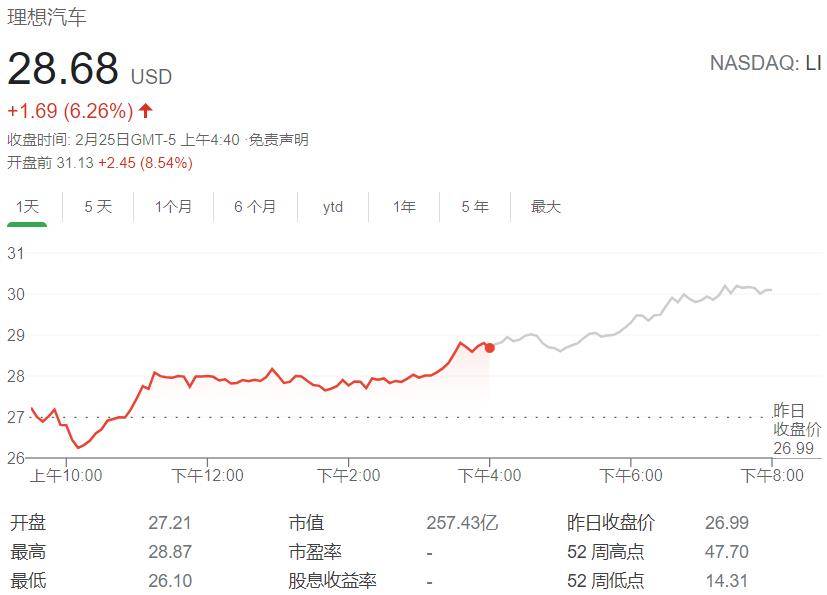理想汽车2020年业绩，业绩飙升，未来可期