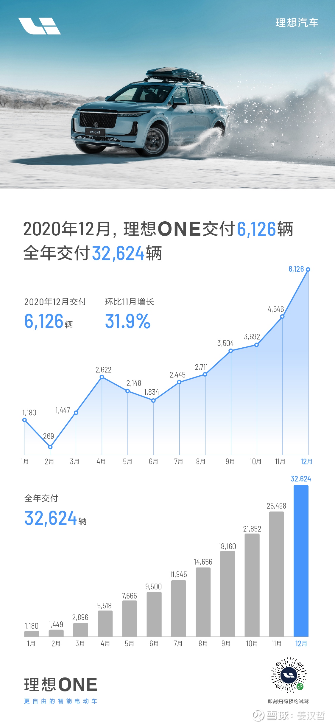 理想汽车2020年业绩，业绩飙升，未来可期