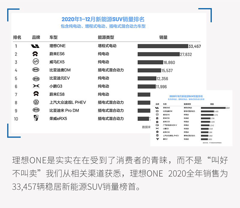 理想汽车2020年营收，业绩亮眼，未来可期