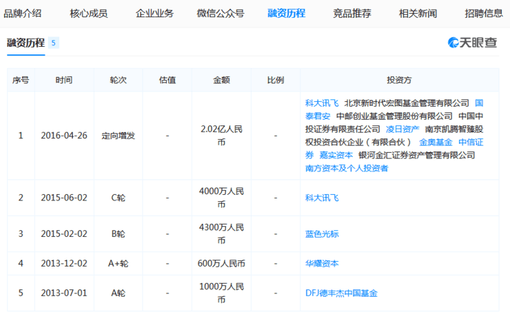 央视曝光骚扰电话乱象点名销蚀公众安宁