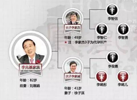 李兆基家产分配背后的利益博弈