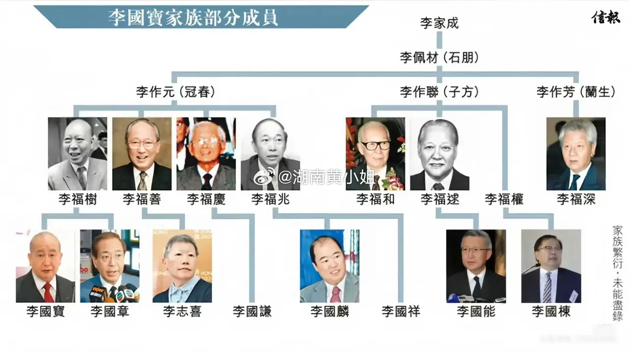 香港四大家族一代创始人，李嘉诚独领风骚