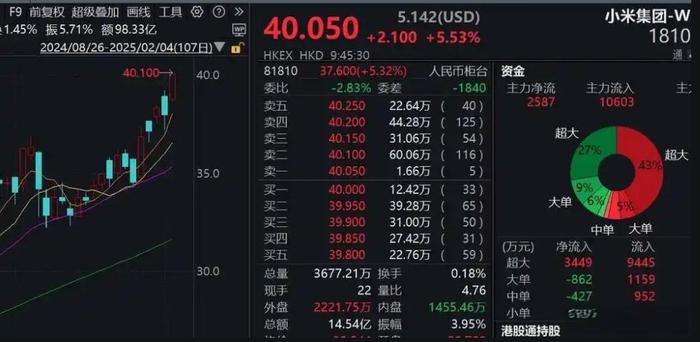 小米股价再创新高，科技巨头的新里程碑