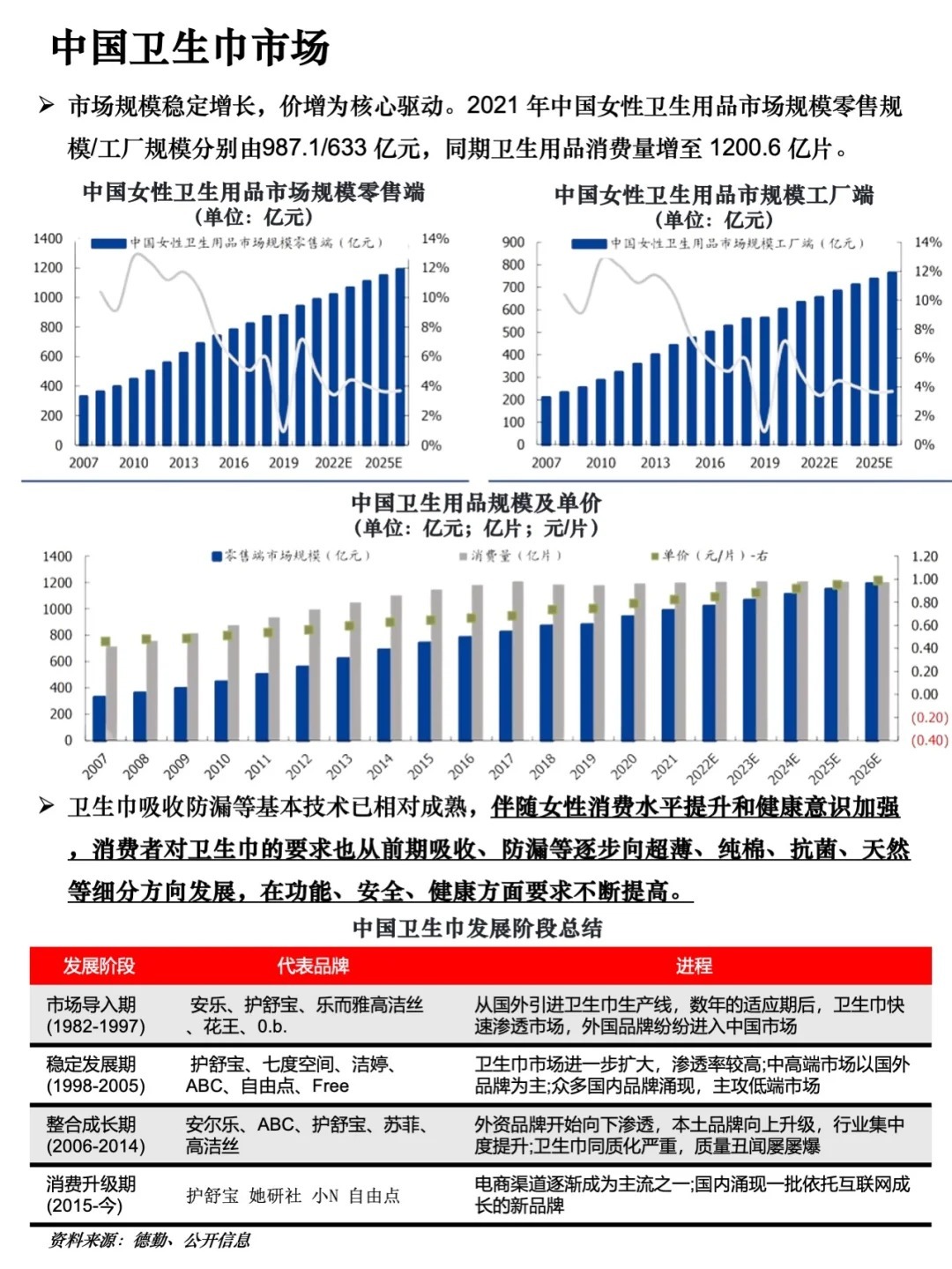 可洗卫生巾销量暴涨应对之策