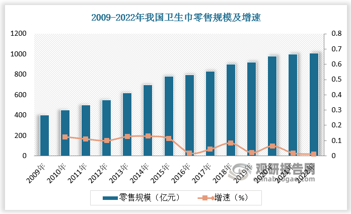 可洗卫生巾销量暴涨应对之策