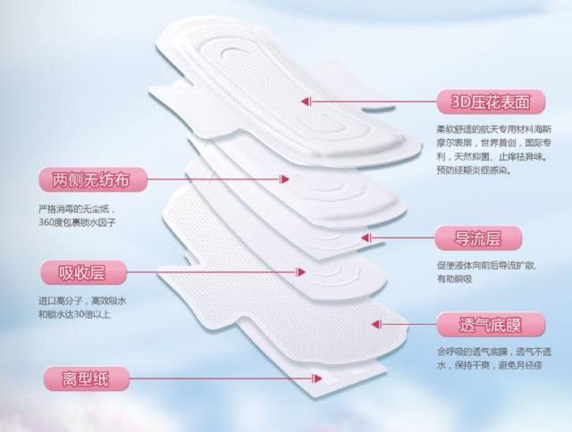 可洗卫生巾的缺点，深度解析与探讨